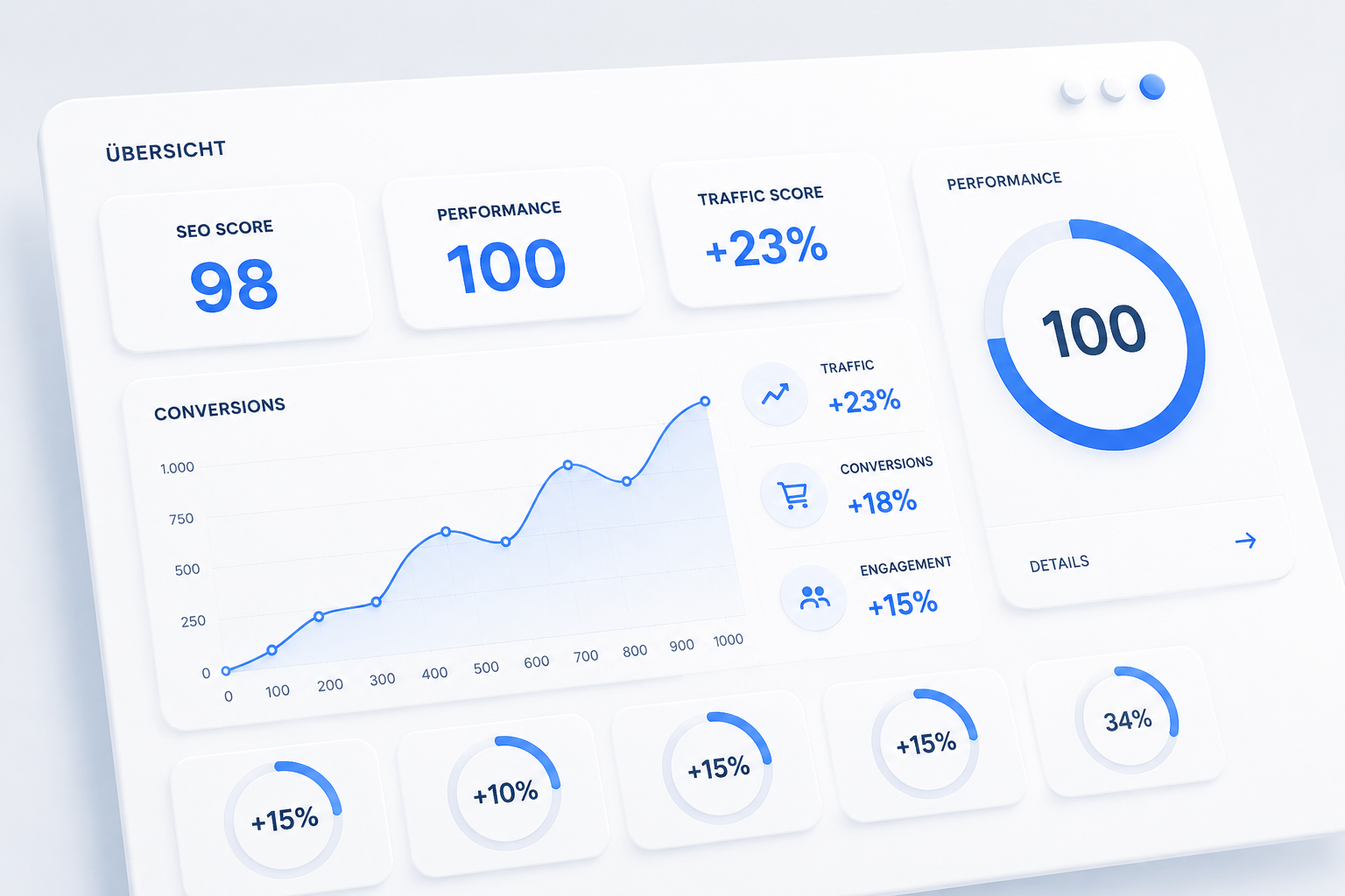 SEO- und Performance-Übersicht für bessere Sichtbarkeit