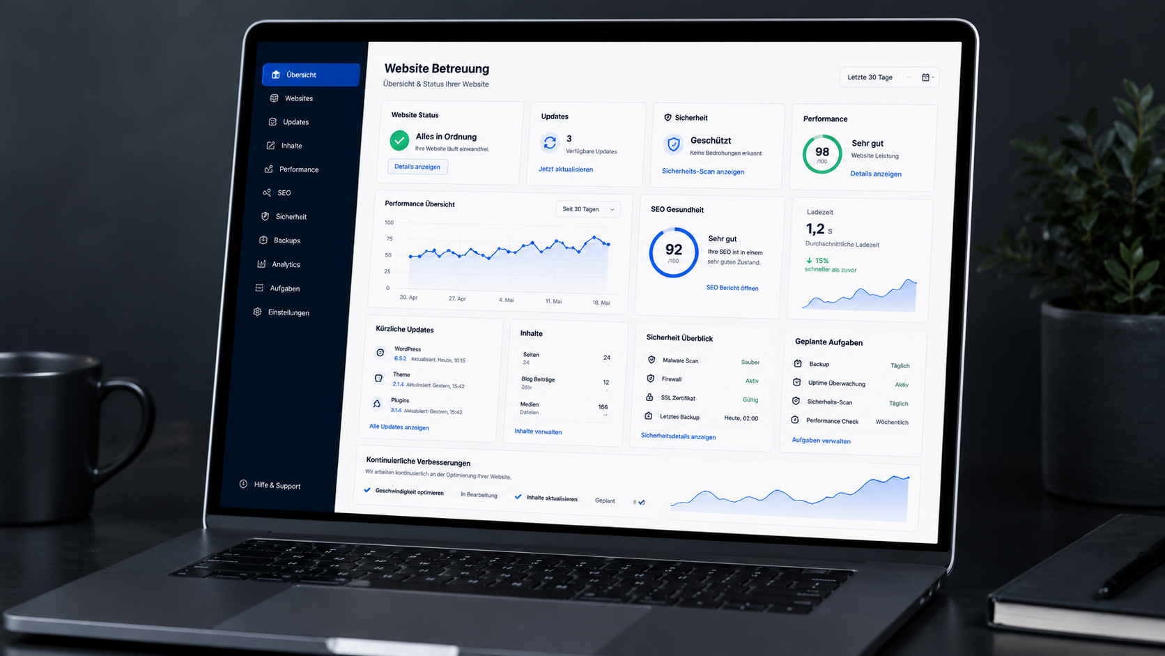 Dashboard für Webseitenpflege, Sicherheit und Weiterentwicklung